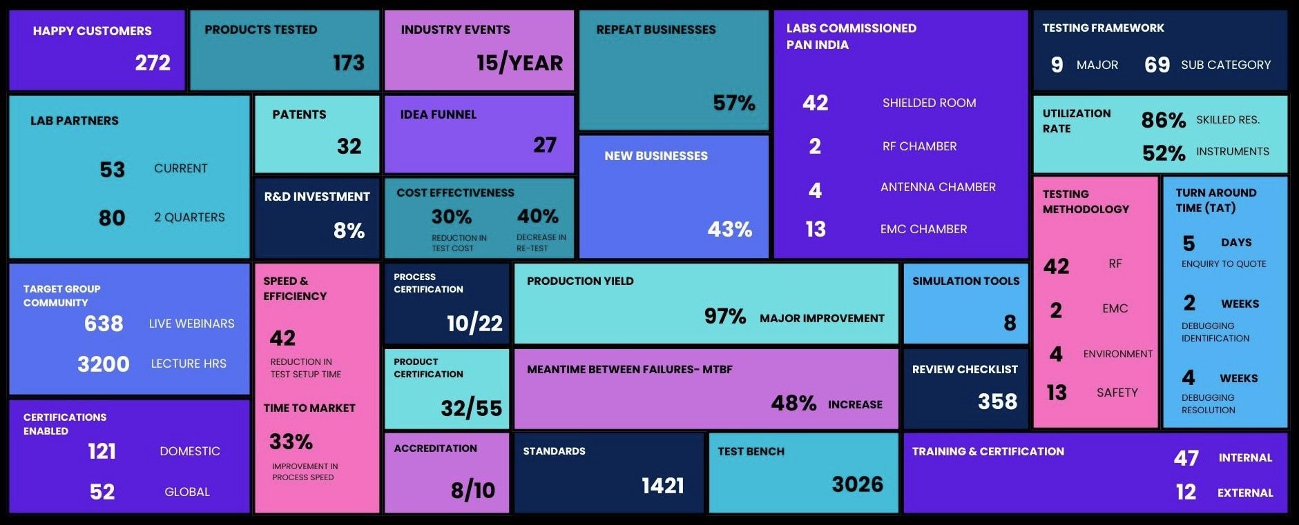 Elfonze Numbers